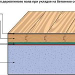 wood floor on concrete