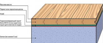 wood floor on concrete