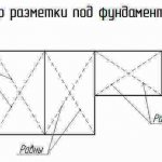 how to properly pour a foundation for a 10 x 10 house