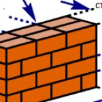 How to choose the thickness of a brick wall during construction
