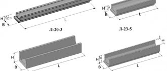 Reinforced concrete drainage tray - types and sizes