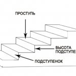 The riser is the second part of the step, it is located