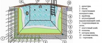 Схема бетонной чаши бассейна