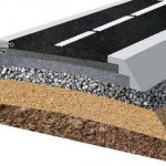 Layers when laying asphalt