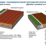 technology for laying polymer-sand tiles