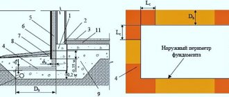 Thermal insulation, insulation of the foundation of heated buildings