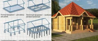 Types of foundations for a bathhouse