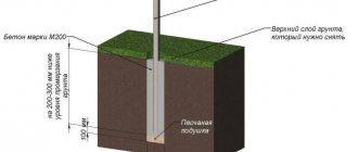 Sectional view of a concrete pillar